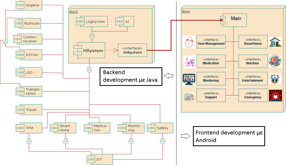 Application Components Diagram